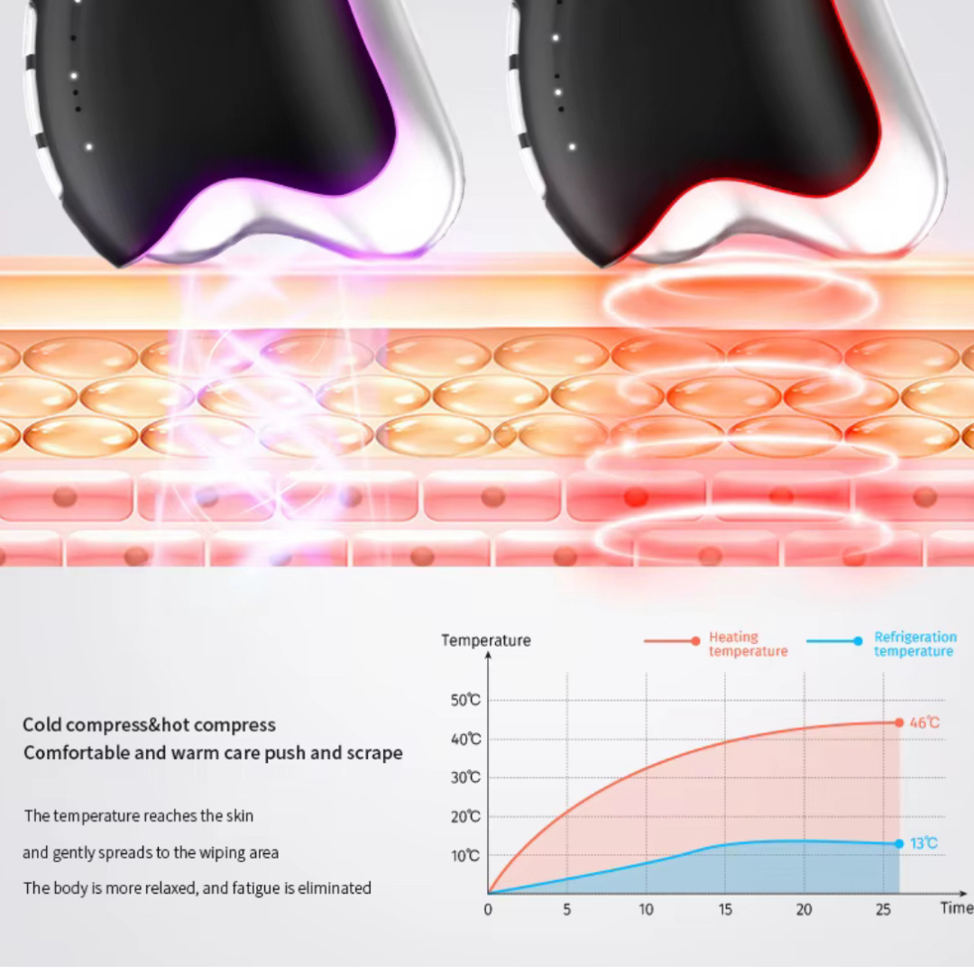 Diagram showing a hot and cold  temperature, and EMS functions. Why and how it performs