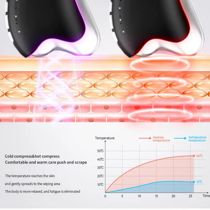 Diagram showing a hot and cold  temperature, and EMS functions. Why and how it performs