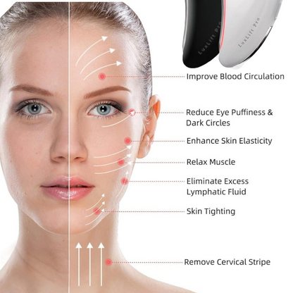 Facial device with benefits listed on a white background showing ow to gua sha the face
